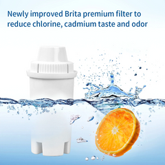 Brita Water Filter Replacements