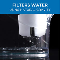 Brita Water Filter Replacements