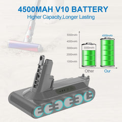 For Dyson V10 Battery 4000mAh Replacement