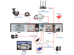 Indoor/Outdoor CCTV Dome Security Camera System