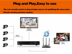 Security Camera System 1080P with HARDDRIVE