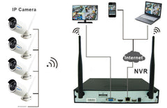 Security Camera System Wireless