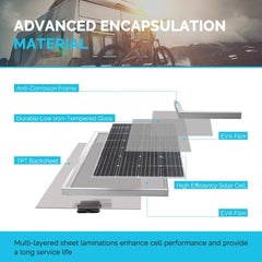 Solar Panel with controller 50w