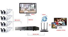 1MP 8 Channel DVR Security Camera System