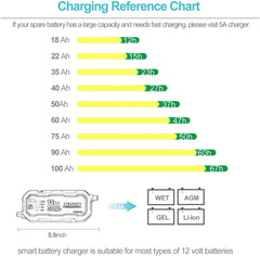 Car Battery Charger 12V 1500mA Smart Battery Charger