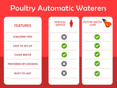 Chicken Drinker Cups – 10 Pack Automatic Poultry Water Feeder with Peck Trigger