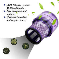 Dyson V12 Slim Replacement Filter 2PCS