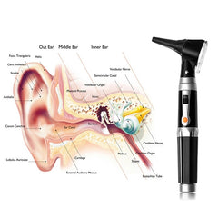 Ear Otoscope Kit Magnification Diagnostic Ear Scope