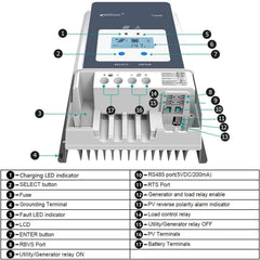 Solar Power MPPT Controller 50A
