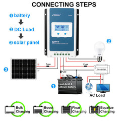 10A MPPT Solar Charge Controller