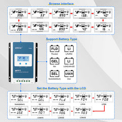 10A MPPT Solar Charge Controller