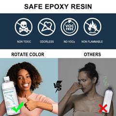 Epoxy Resin Kit