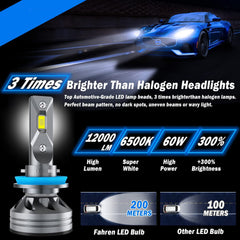 H11 LED Headlight Bulbs H8 H9