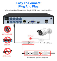 POE Security Camera system 5MP