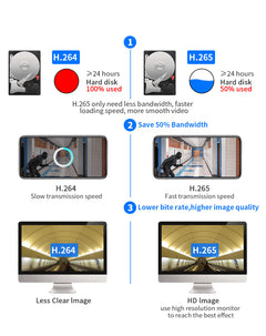 Wireless Security Camera System 3MP CCTV Camera System