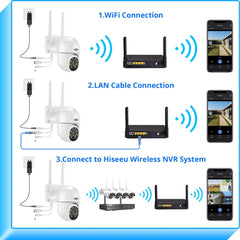 Security Camera Waterproof