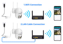 Wireless Security Camera with 32Gb SD Card