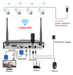 Wireless CCTV Camera System with Night Vision