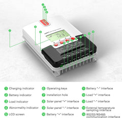 MPPT Solar Charge Controller 20A