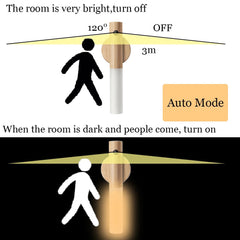 Intelligent Sensor Light Bedside Lamp