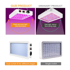 LED Grow Light For Plants