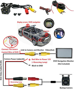 Car Rearview Reversing Camera 4 LED Night Vision