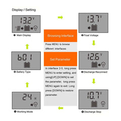 30A Solar Charge Controller LCD Display