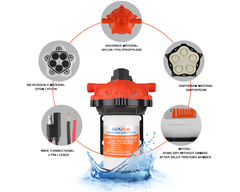 Seaflo 12V Dc Diaphragm Pump 5.0Gpm 60Psi