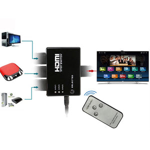Hdmi Splitter