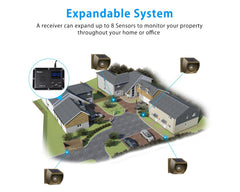 Driveway Alarm System Solar Driveway Alarm System