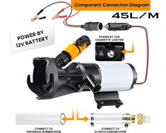 Macerator Pump 12V for RV Sewage Waste