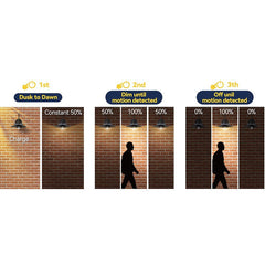 Motion Sensor Solar Wall Light for Outdoor Safety