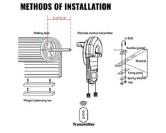 Automatic Garage Roller Door Opener 250N