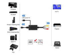 AV to HDMI Converter