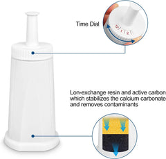 Water Filter Replacement for Breville Espresso Machines