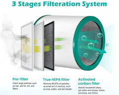 Replacement Filter for Dyson Pure Cool Purifying Fans
