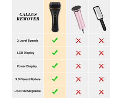 Electric Callus Remover Foot Pedicure Kit