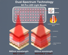Red Light Therapy for Pain Relief