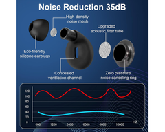 Noise Reduction Earplugs