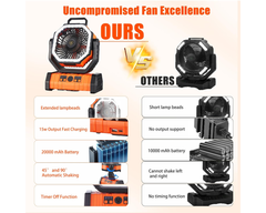 Portable Tent Camping Fan Desk Fan LED Lantern