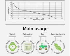 AG13 LR44 SR44 L1154 357 A76 BATTERIES ALKALINE BUTTON COIN CELLS (PACK OF 10) Replacement