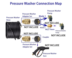 High Pressure Hose 4000PSI M22