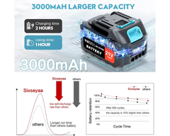 Hedge Trimmer Cordless