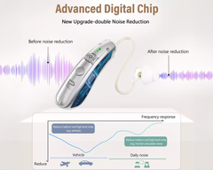 Rechargeable Hearing Aids