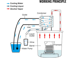 Alcohol Distiller Still Water Wine Spirits Brew Home 50L