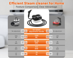 Handheld 2500W Steam Cleaner High Temperature Pressurized