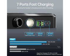 Car Power Inverter 200W