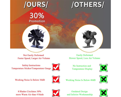Stove Fan Heat Powered Stove Fan