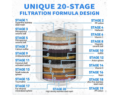 20 Stage Shower Filter Replacement Cartridge