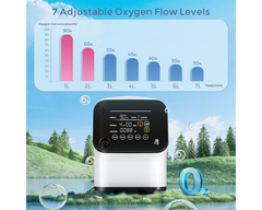 Oxygen Concentrator, Oxygen Generator